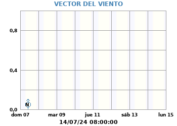 Vector_Viento